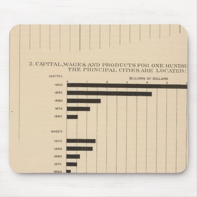 190 Products, capital, wages, cities Mouse Pad (Front)