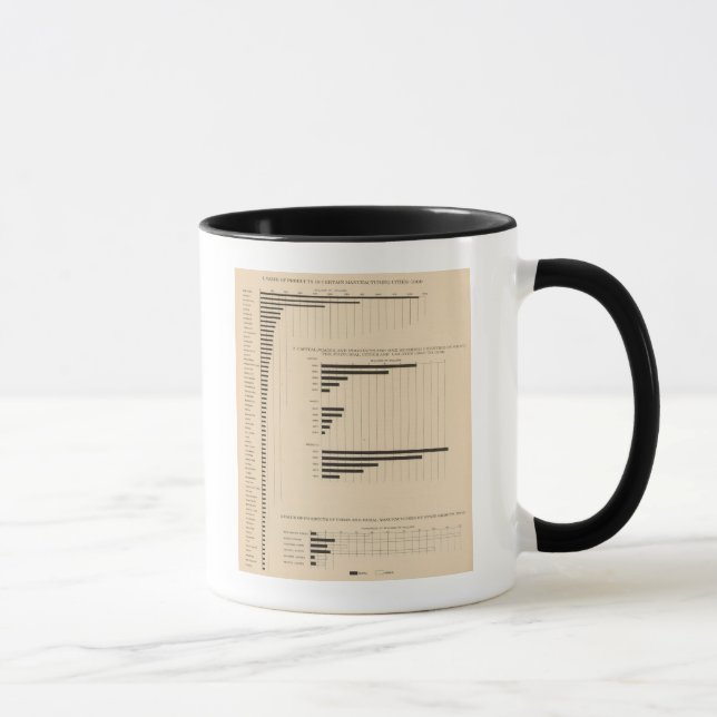 190 Products, capital, wages, cities Mug (Right)