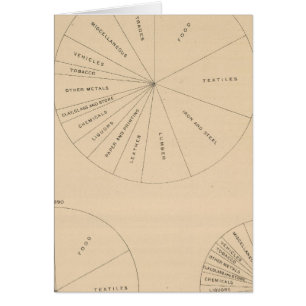 191 Value manufactured products 1880-1900