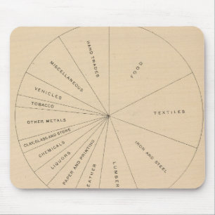 191 Value manufactured products 1880-1900 Mouse Pad
