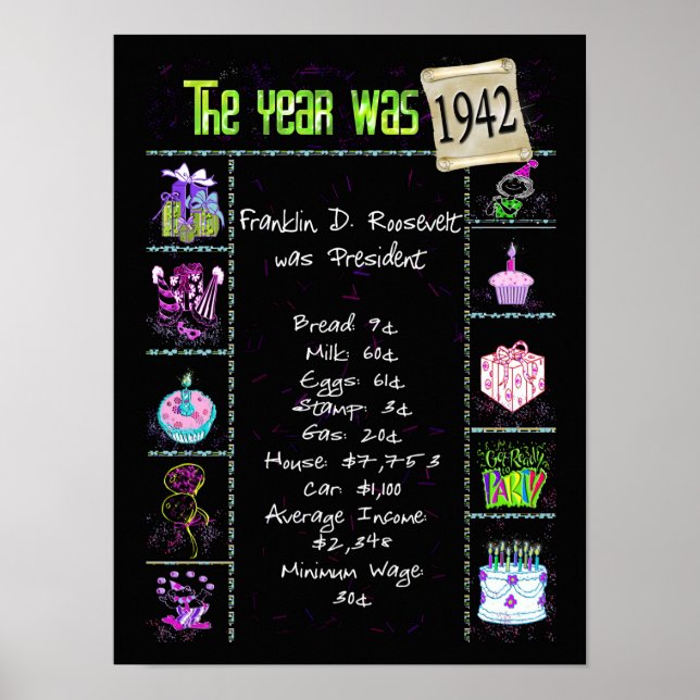 1942 Birth Year Trivia on Black  Poster (Front)