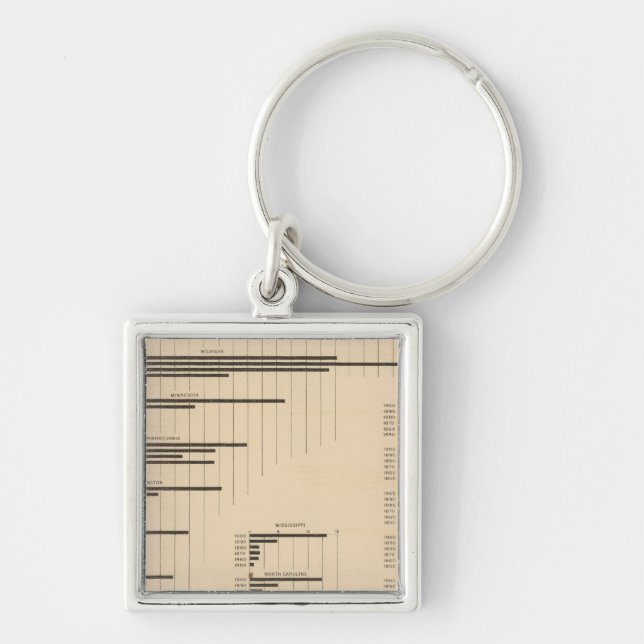 194 Lumber 18501900 Key Ring (Front)