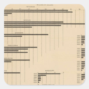 194 Lumber 18501900 Square Sticker