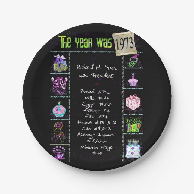 1973 Birthday Trivia Facts  Paper Plate (Front)