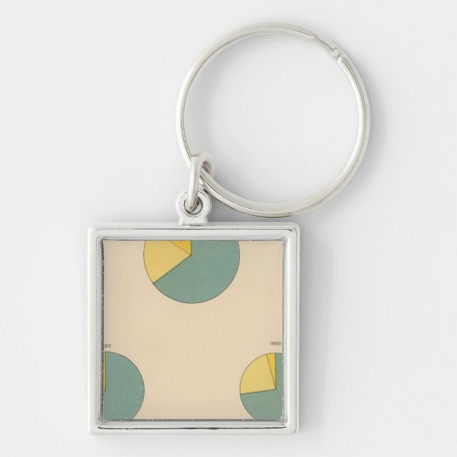 197 Cotton production, exports Key Ring (Front)