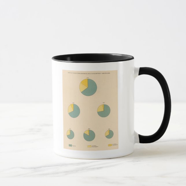 197 Cotton production, exports Mug (Right)