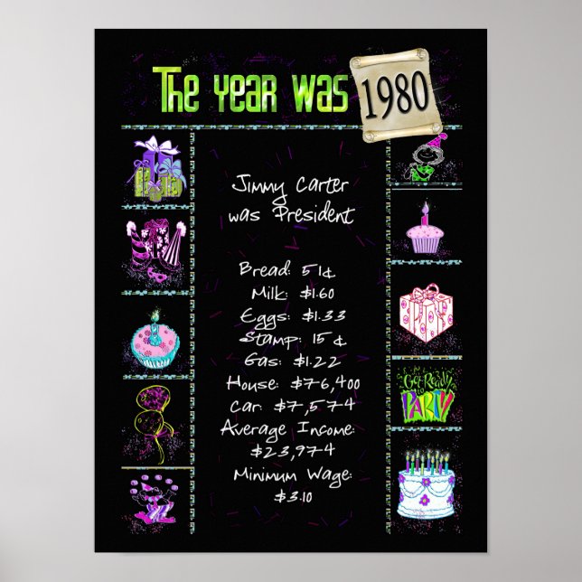 1980 Birth Year Trivia on Black  Poster (Front)