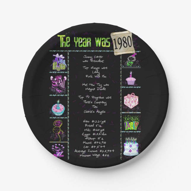 1980 Birthday Trivia Facts  Paper Plate (Front)