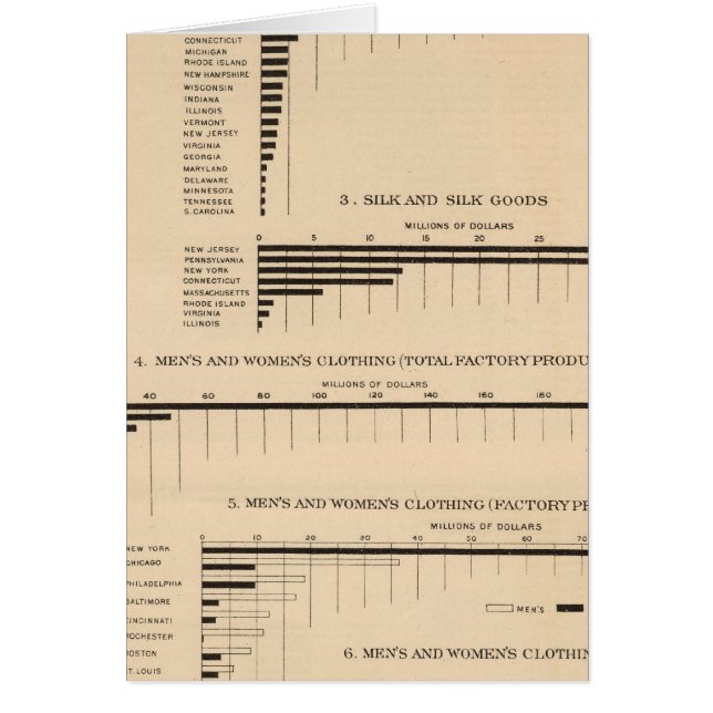 198 Value, products selected industries 1900 (Front)