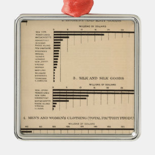 198 Value, products selected industries 1900 Metal Tree Decoration