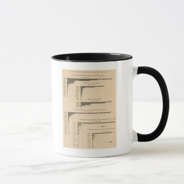 198 Value, products selected industries 1900 Mug (Right)