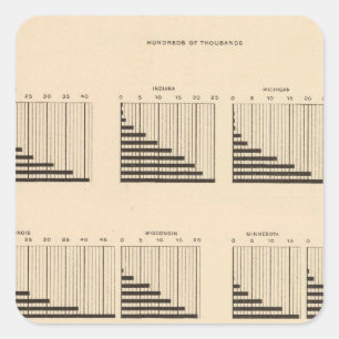 19 Population each state Square Sticker