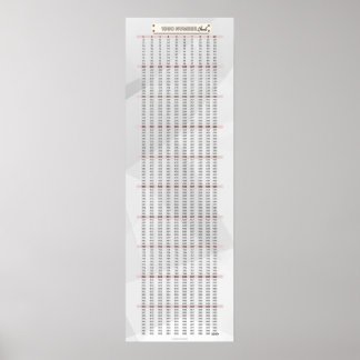 1-1000 Number Chart Math Poster