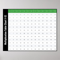 1-12 Multiplication Table Chart Poster