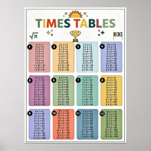 1 12 Times Tables - Colourful Multiplication Table Poster