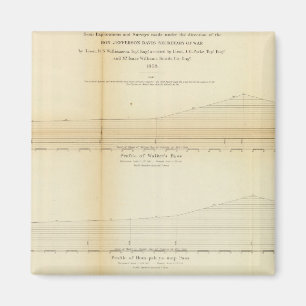 1 Profiles, passes in the Sierra Nevada Magnet