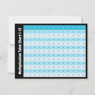 1 to 12 Multiplication Chart   Times Tables Postcard