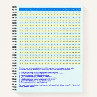 1 to 20 Multiplication Chart | Math Times Tables Notebook