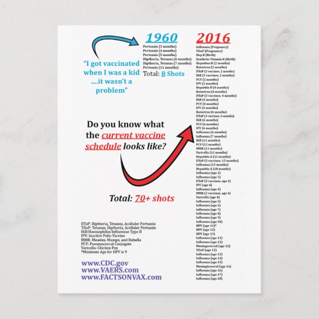 2016 CDC Autism Vaccine Schedule Shot Immunisation Postcard (Front)
