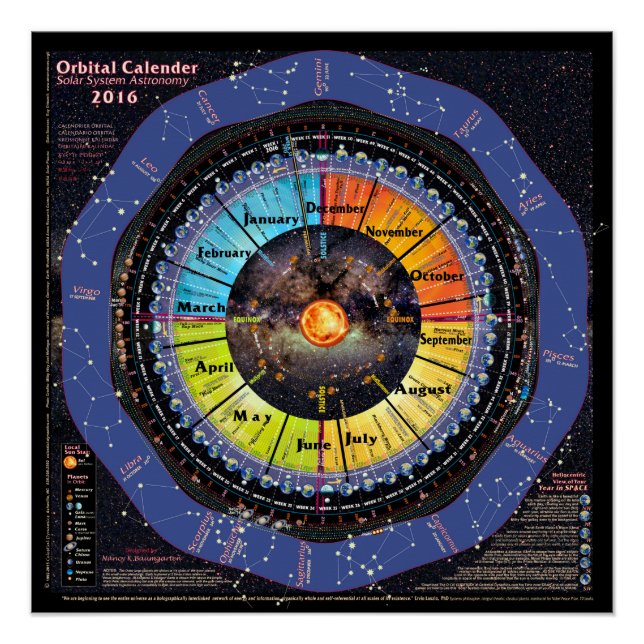 2016 Solar System Orbital Calendar Poster (Front)