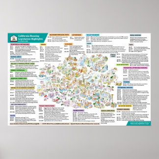 2021 California Housing Legislation- April 6, 2021 Poster