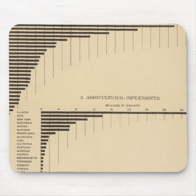 202 Value, products selected industries 1900 Mouse Pad (Front)