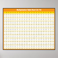20 > 40 Multiplication Chart | Times Tables Poster