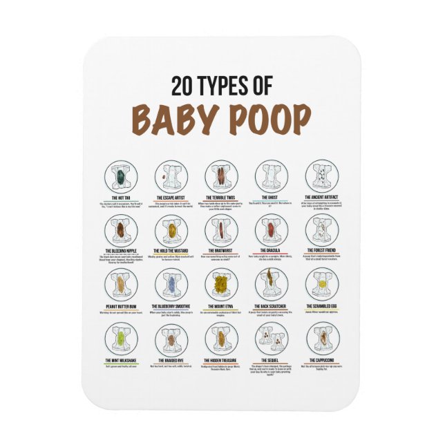 20 Types of Baby Poop Fridge Magnet 3x4 (Vertical)