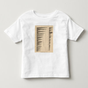 20 Urban to total population by states Toddler T-Shirt