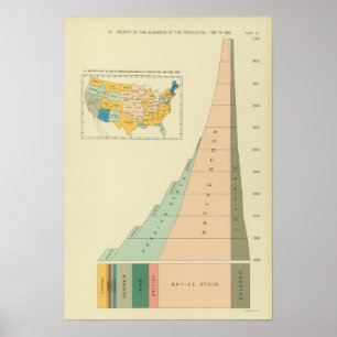 22 Growth elements of population 17901890 Poster