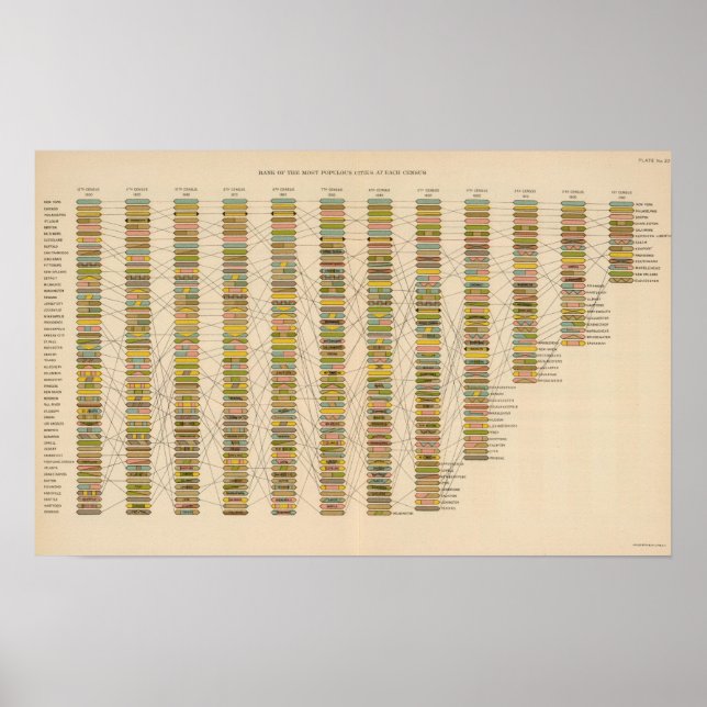 22 Rank of cities Poster (Front)