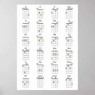 24 Common Ukulele Chords Colored Reference Chart