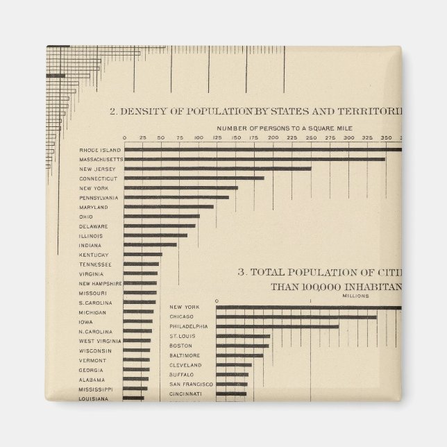 24 Population & density by states Magnet (Front)
