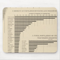 24 Population & density by states