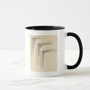 24 Population & density by states Mug