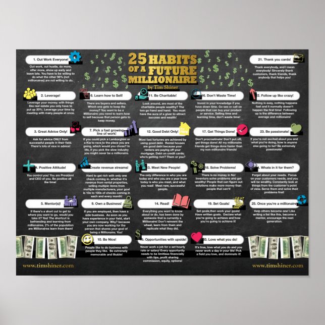 25 Habits of a Future Millionaire Poster (Front)