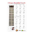 2 Finger Mandolin Chords and Fretboard