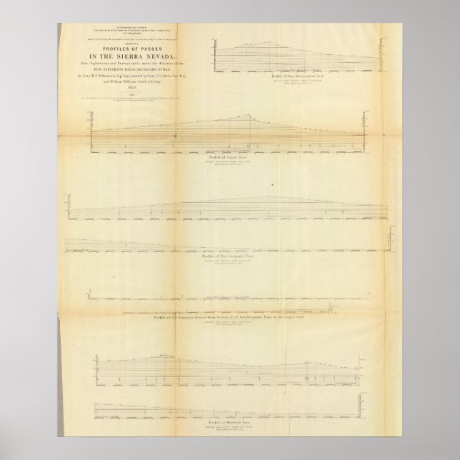 2 Profiles, passes in the Sierra Nevada Poster (Front)