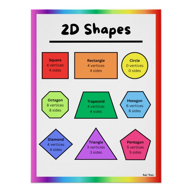 2D Shapes Classroom Poster (Front)