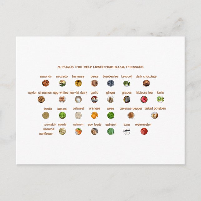 30 Foods to help lower hypertension Natural Ways Postcard (Front)