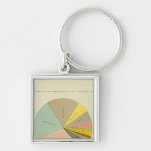 33 Membership religious sects 1890 Key Ring