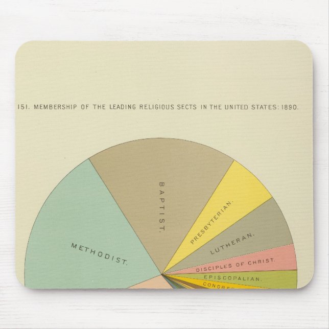 33 Membership religious sects 1890 Mouse Pad (Front)