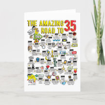 35th Birthday Card For Him or Her