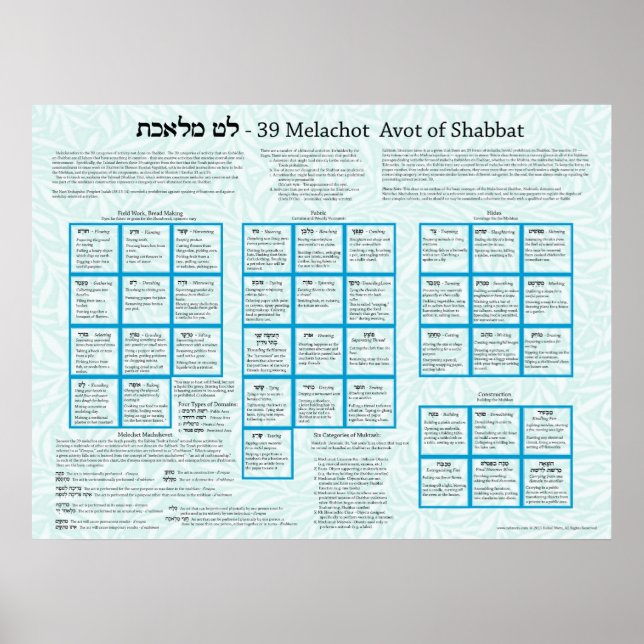 39 Melachot Avot of Shabbat Poster (Front)