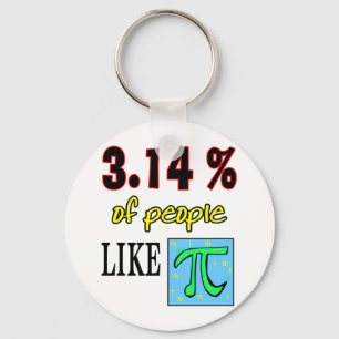 3.14likepi key ring