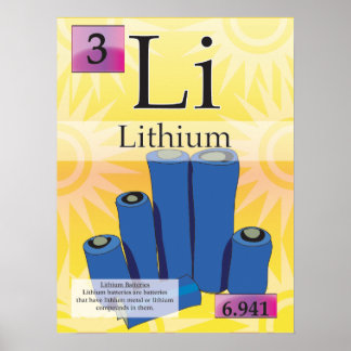 3. Lithium (Li) Periodic Table of the Elements Poster