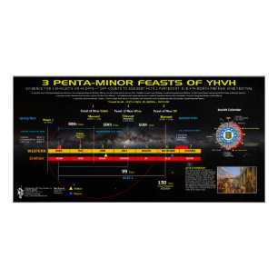 3 Minor Summer Feasts of YHVH Poster