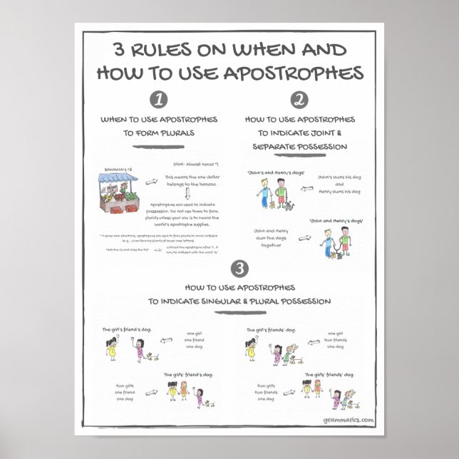 3 Rules On When & How To Use Apostrophes Poster (Front)