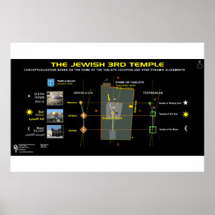 3rd Temple-13 Poster