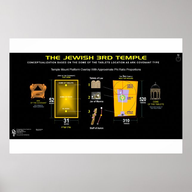 3rd Temple-Holies Poster (Front)